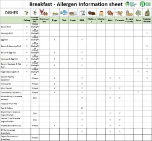 Breakfast Allergen Matrix