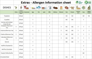 extras allergen matrix