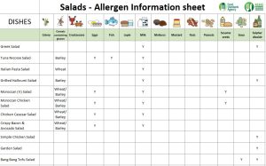 Salads Allergen Matrix